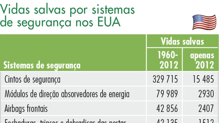 Falhas técnicas relevantes para o acidente