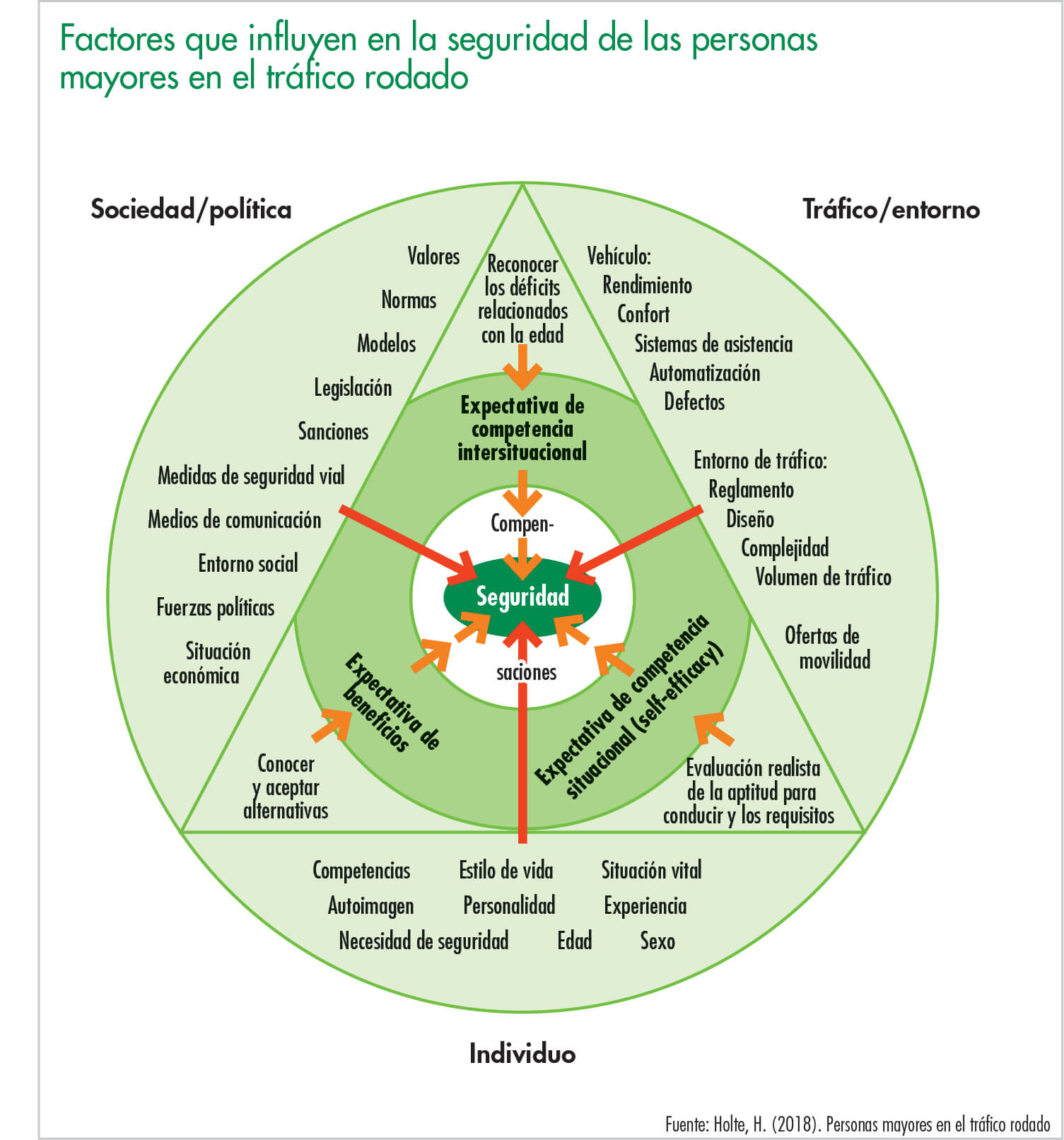 Cantidad de las mercancías transportadas y servicios de transporte