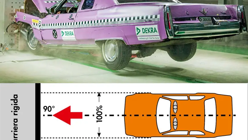 Percorso di uno storico crash test US-NCAP con una Cadillac, anno di costruzione 1974, presso il DEKRA Crash Test Center a Neumünster.