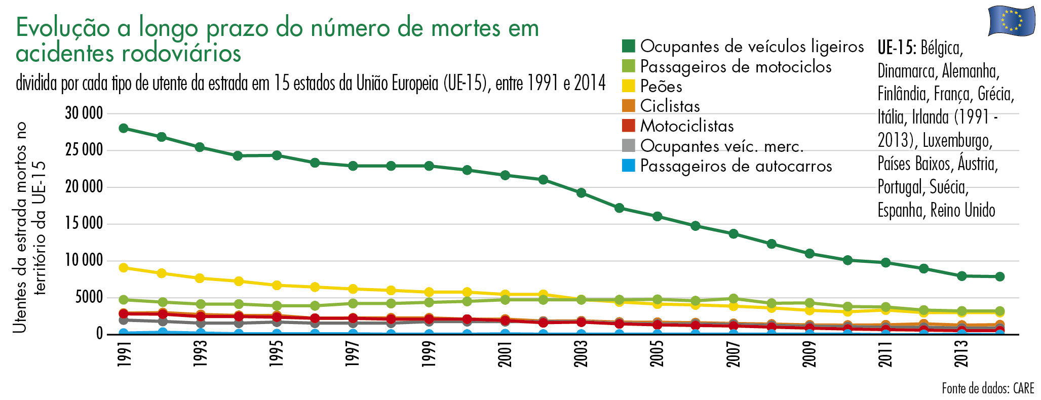 Evolução a longo prazo do número