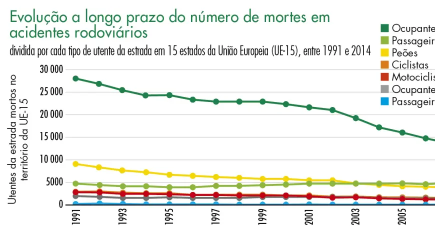 Evolução a longo prazo do número