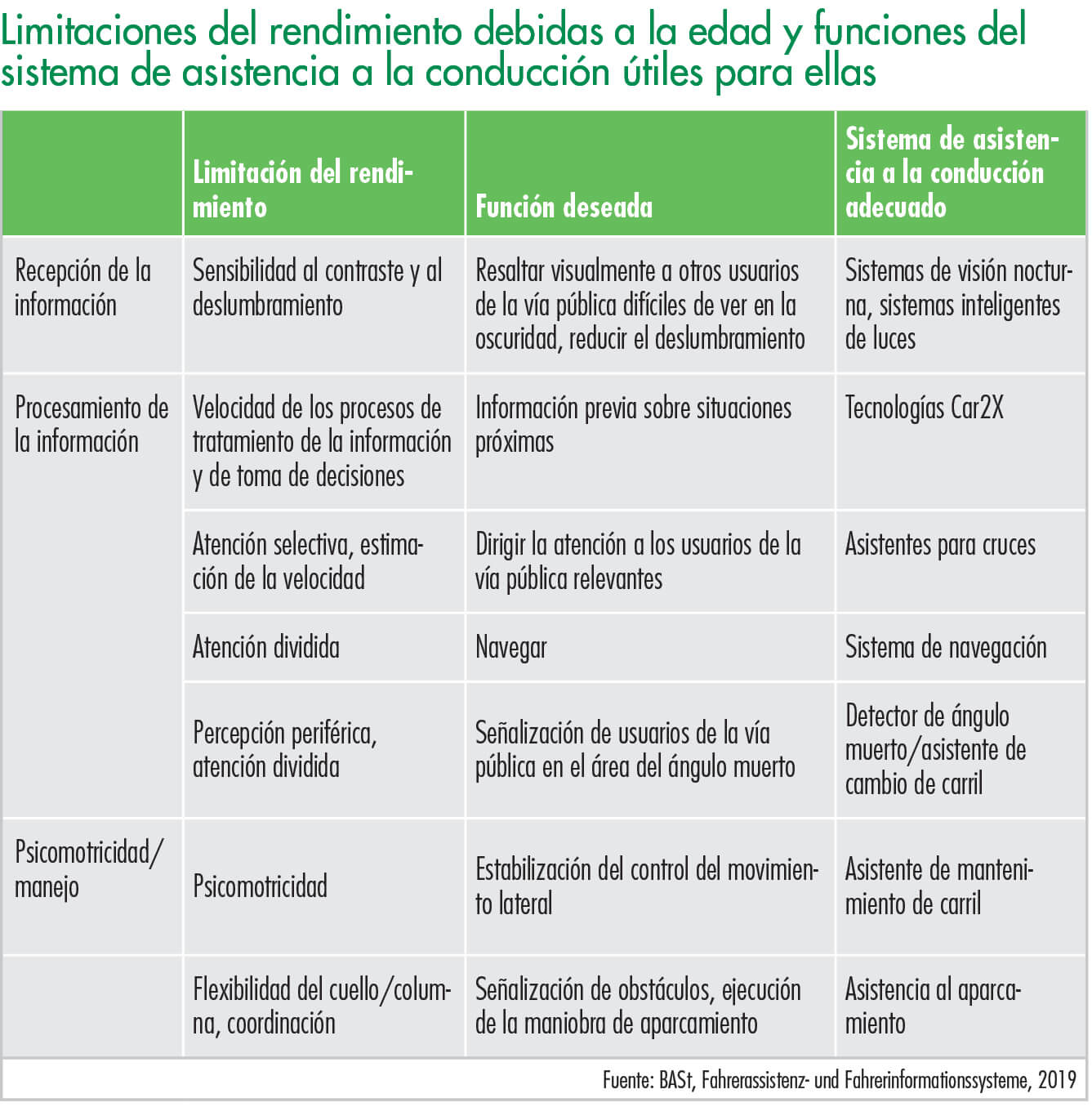 Cursos de formación para conductores profesionales en comparación por países