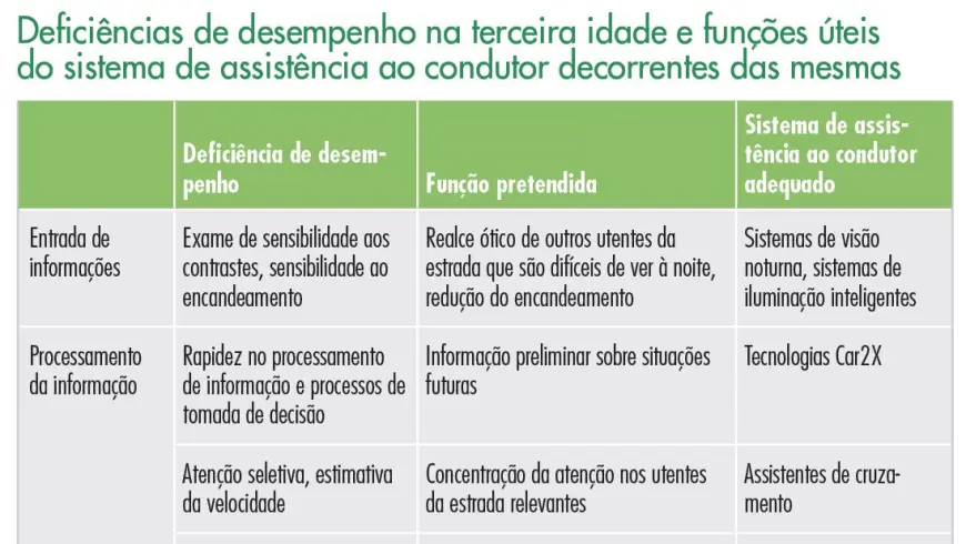 Comportamento incorreto dos peões (6 a menos de 15 anos)