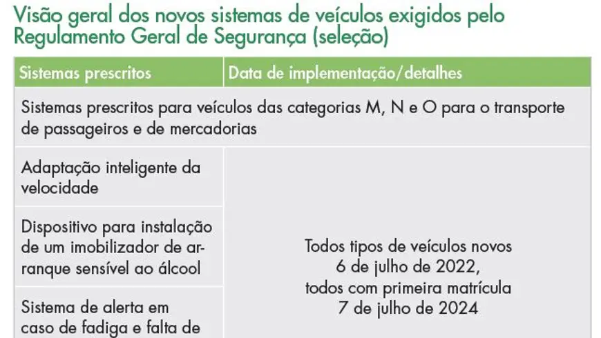 Resumen de los nuevos sistemas de los vehículos prescritos en el Reglamento de seguridad general (selección)