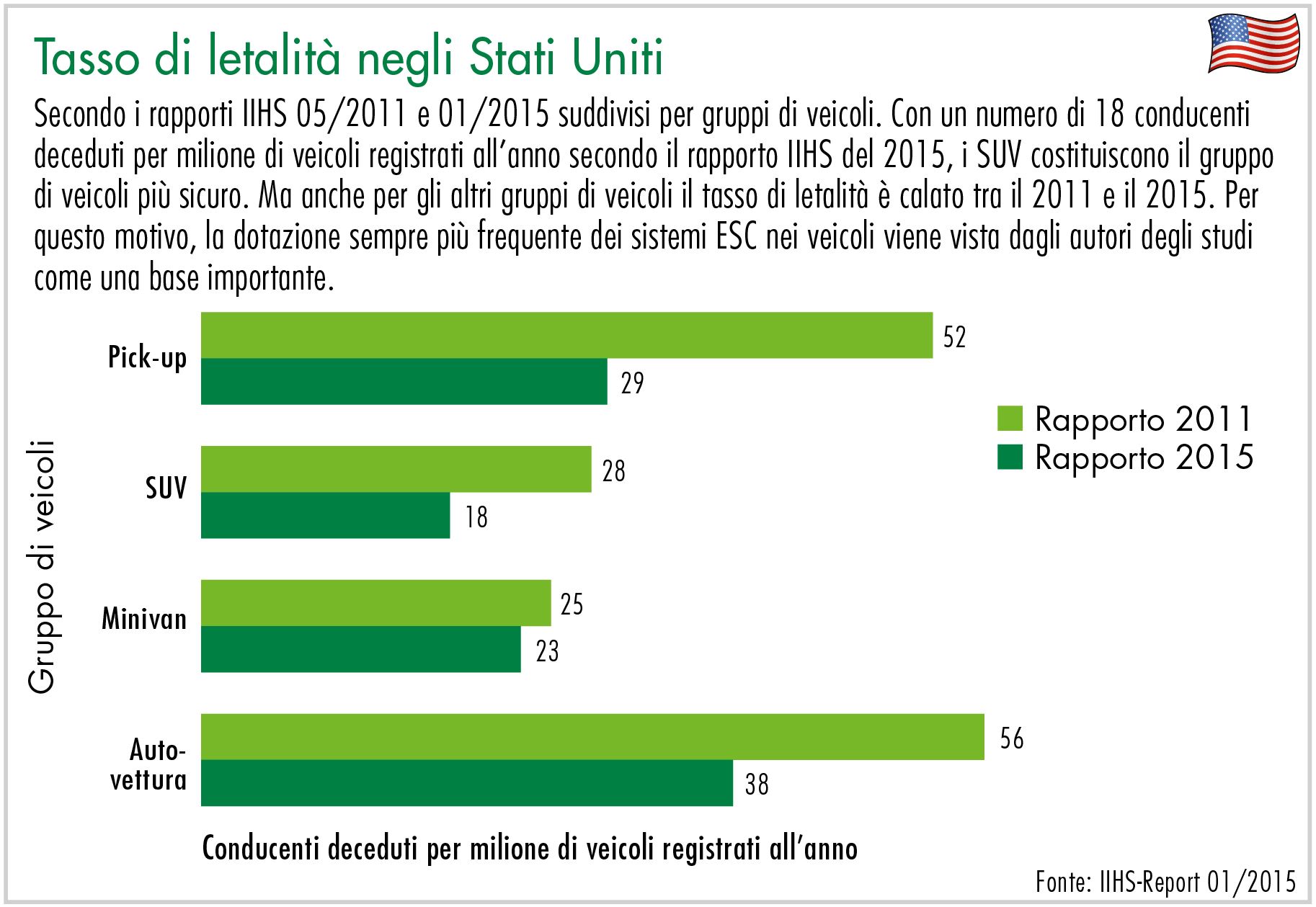 Tasso di letalità negli Stati Uniti