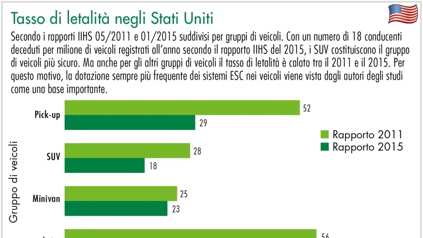 Tasso di letalità negli Stati Uniti