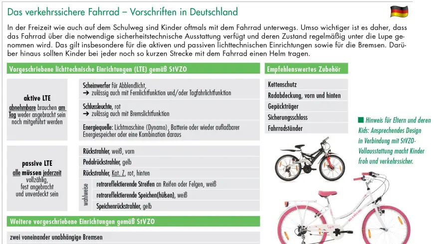 Helmtragequote im internationalen Vergleich