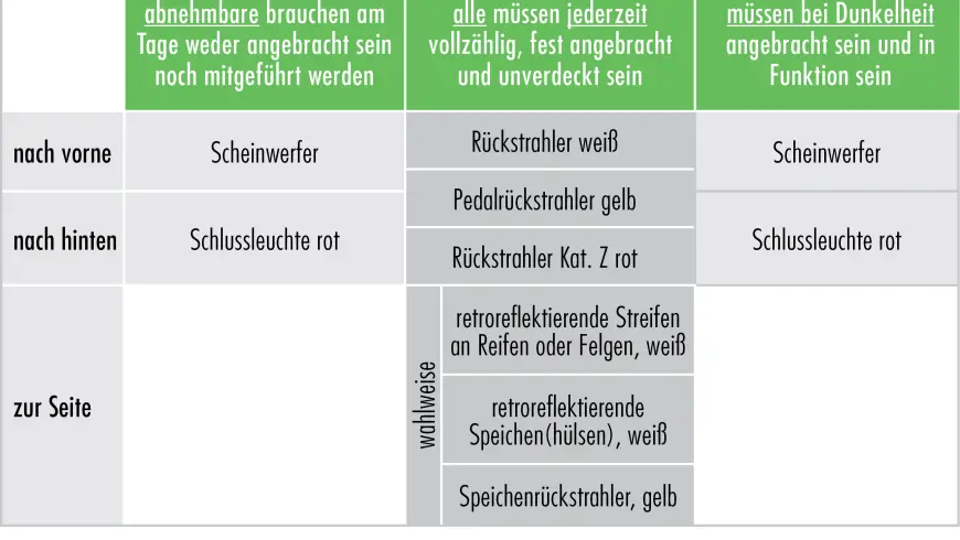 Nombre de personnes impliquées dans des accidents en fonction du type d’usage (véhicules de transport routier de marchandises) et cause de l’accident