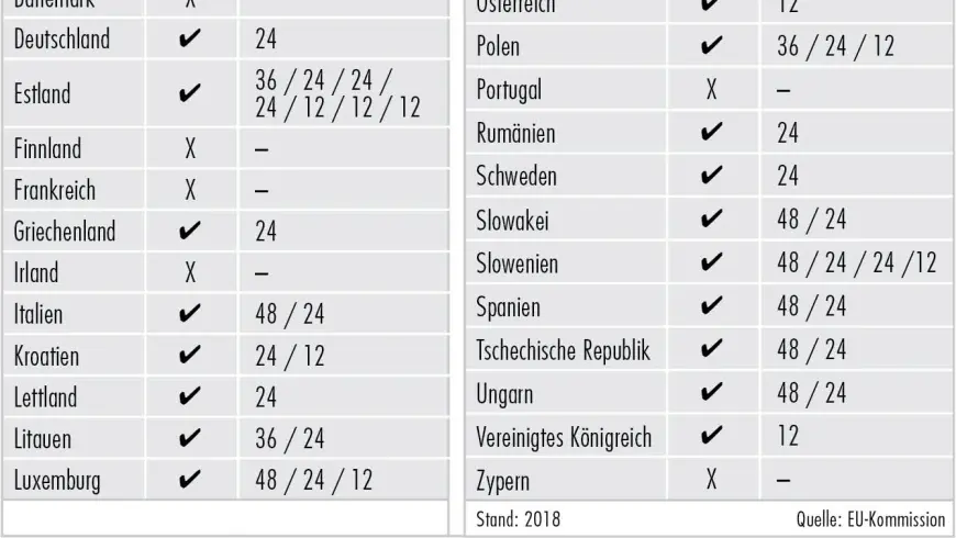 Regelungen für die Periodisch-Technische Inspektion (PTI) von Motorrädern in der EU