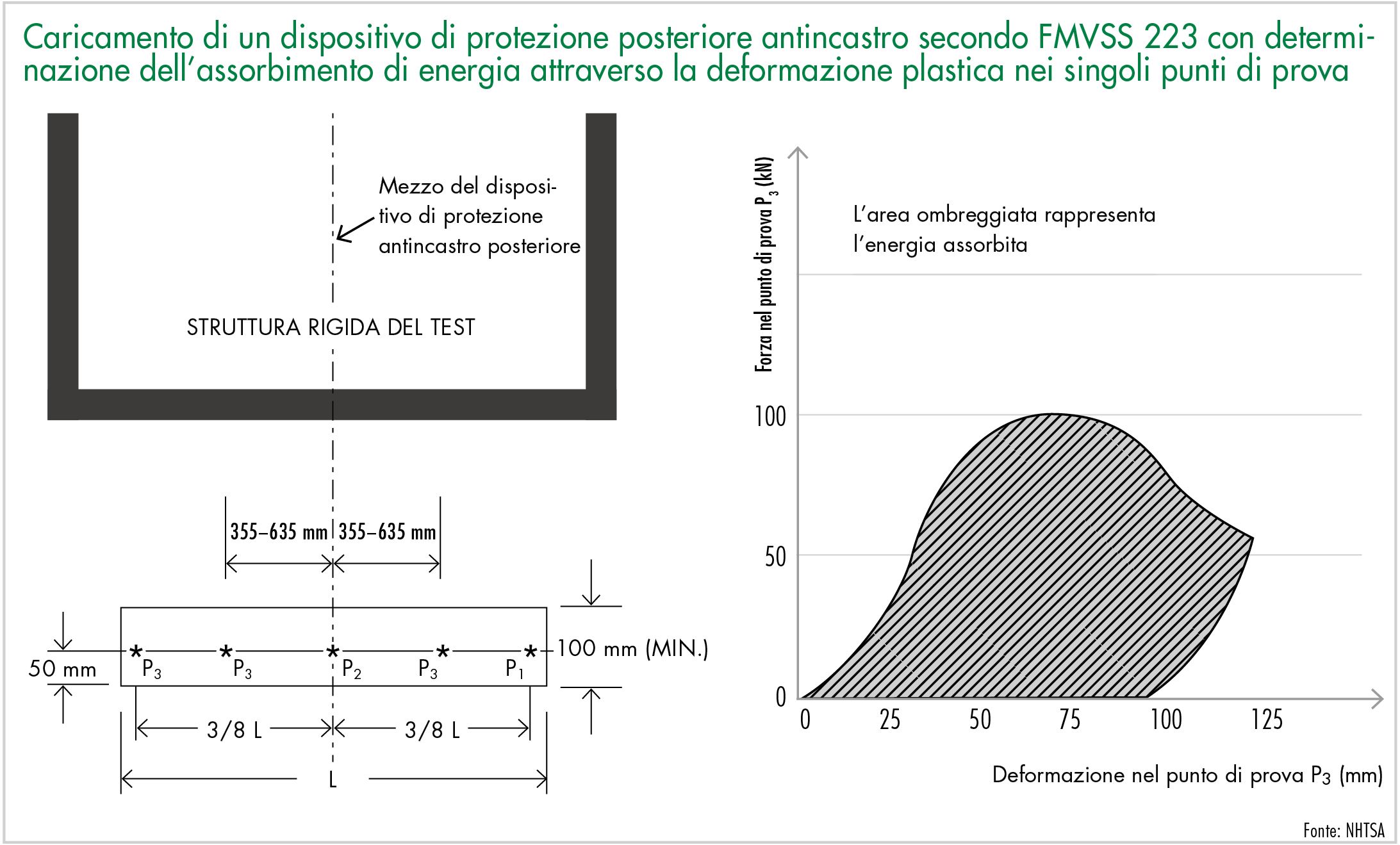 grafico