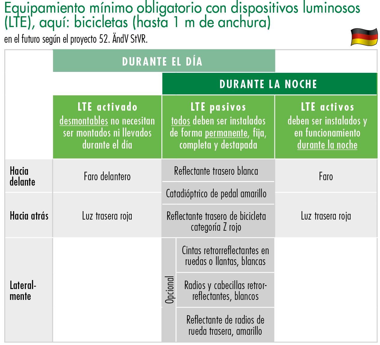 dekra equipmiento mínimo obligatorio con dispositivas luminosos