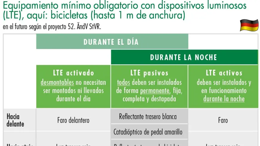 dekra equipmiento mínimo obligatorio con dispositivas luminosos