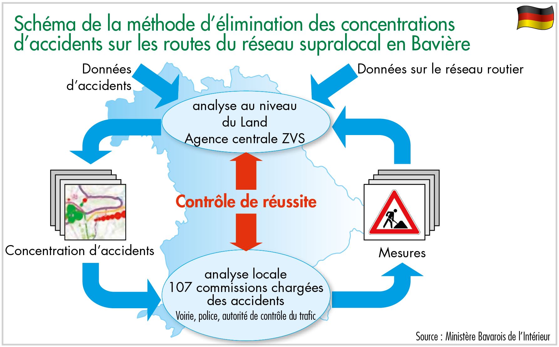 Schéma de la méthode d’élimination des concentrations d’accidents