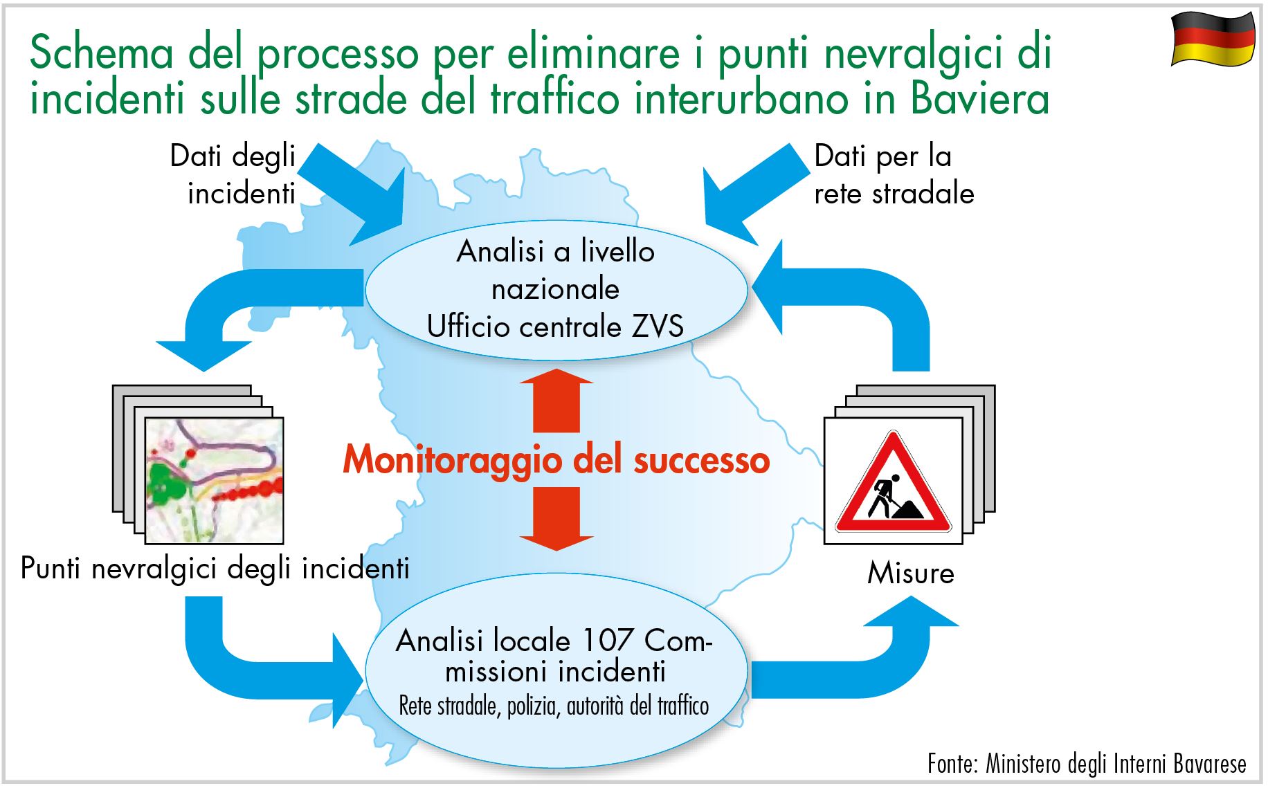 Schema del processo per eliminare i punti nevralgici di incidenti sulle strade del traffico interurbano in Baviera