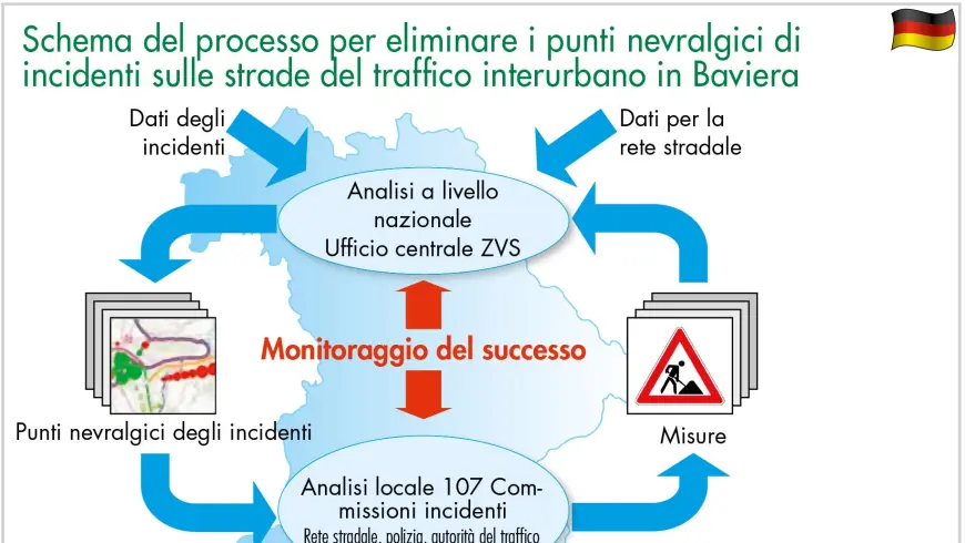 Schema del processo per eliminare i punti nevralgici di incidenti sulle strade del traffico interurbano in Baviera