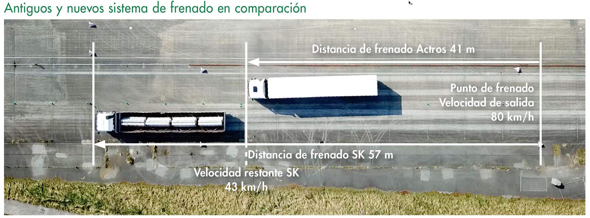 Comparativo de frenos camión