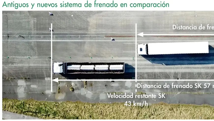 Comparativo de frenos camión