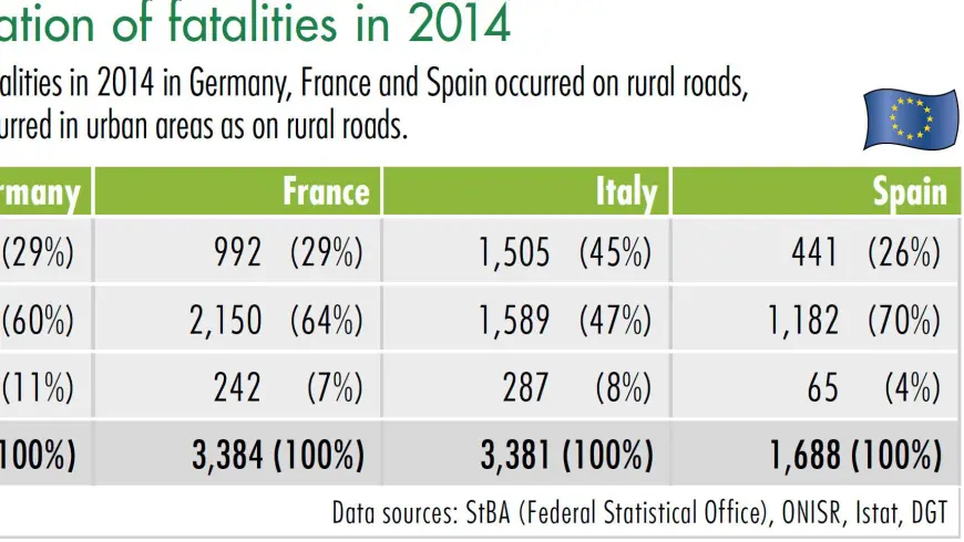 Table Comparison by location of fatalities in 2014