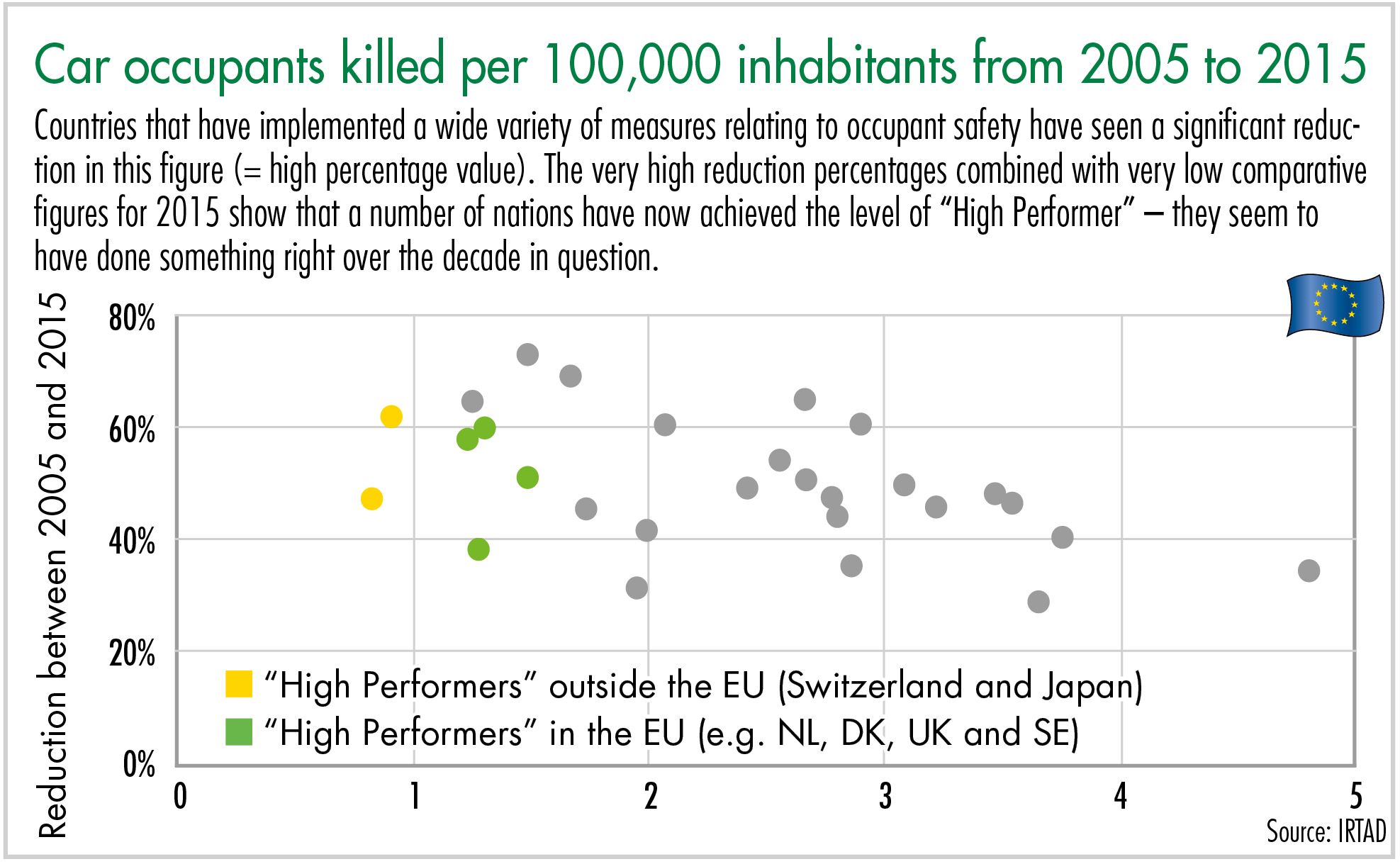 Number of fatally injured road users per 100,000 people in proportion to the number of registered vehicles and the number of traffic fatalities per registered vehicle