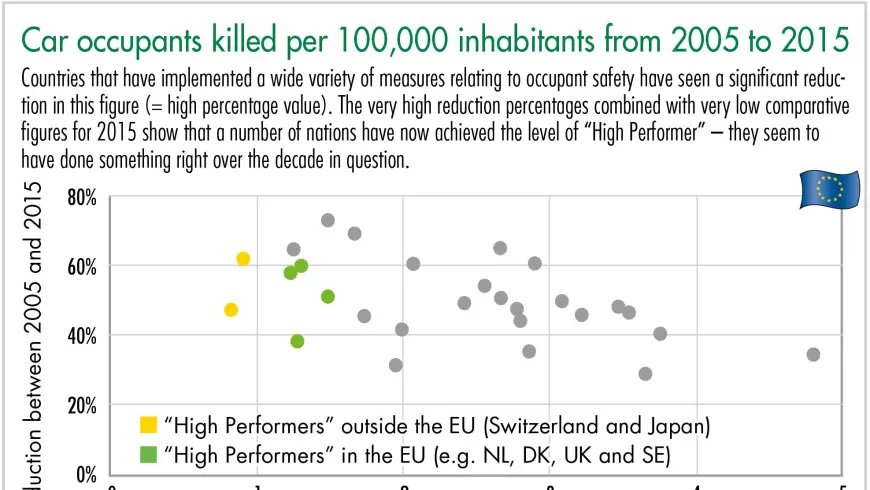 Number of fatally injured road users per 100,000 people in proportion to the number of registered vehicles and the number of traffic fatalities per registered vehicle