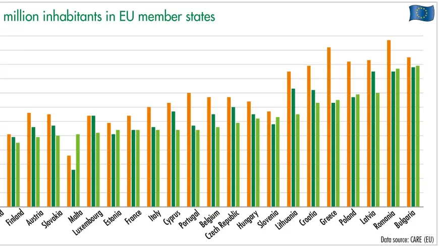 Number of traffic fatalities per million inhabitants in EU member states