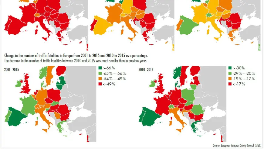 Number of traffic fatalities per million inhabitants in 2001, 2010 and 2015
