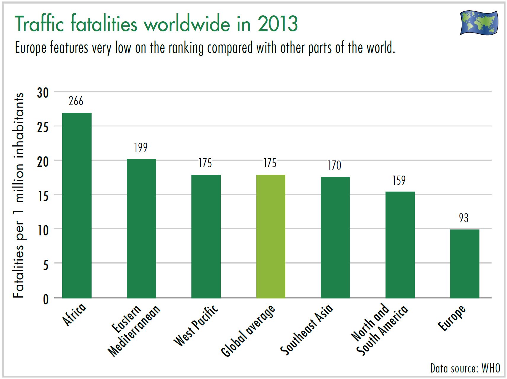 Diagram Traffic fatalities worldwide in 2013