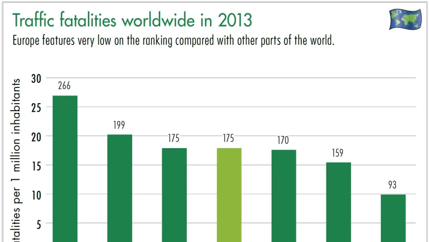 Diagram Traffic fatalities worldwide in 2013