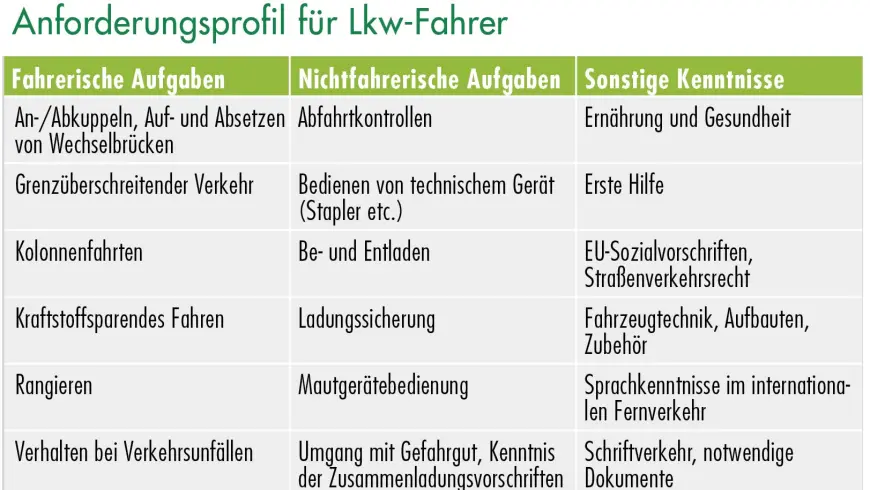 Anforderungsprofil für Lkw-Fahrer