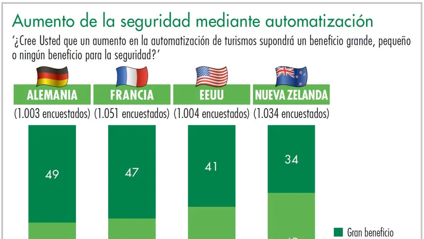 Diagrama aumento de la seguridad mediante automatización