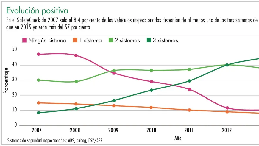 Diagrama evolución positiva