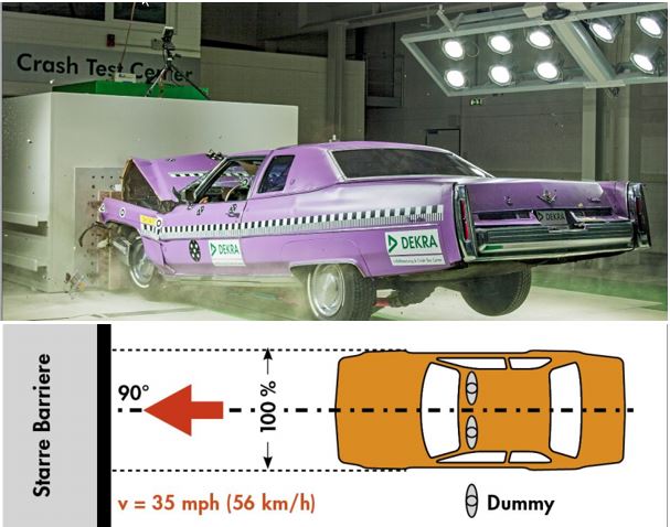 crash test