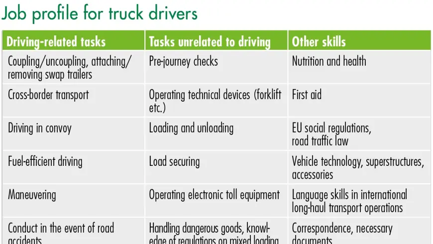 Job profile for truck drivers