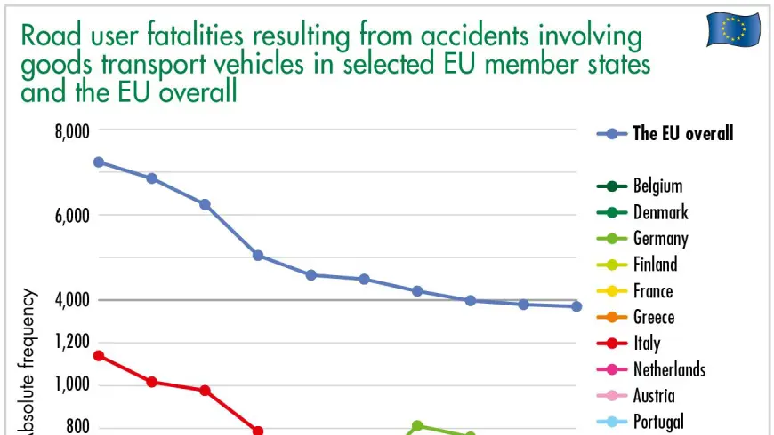 Proportion of road user fatalities resulting from accidents