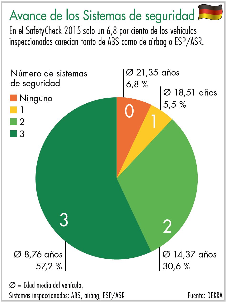 Diagrama avance de los Sistemas de seguridad