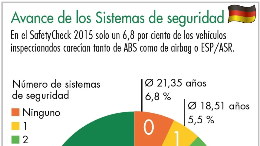 Diagrama avance de los Sistemas de seguridad