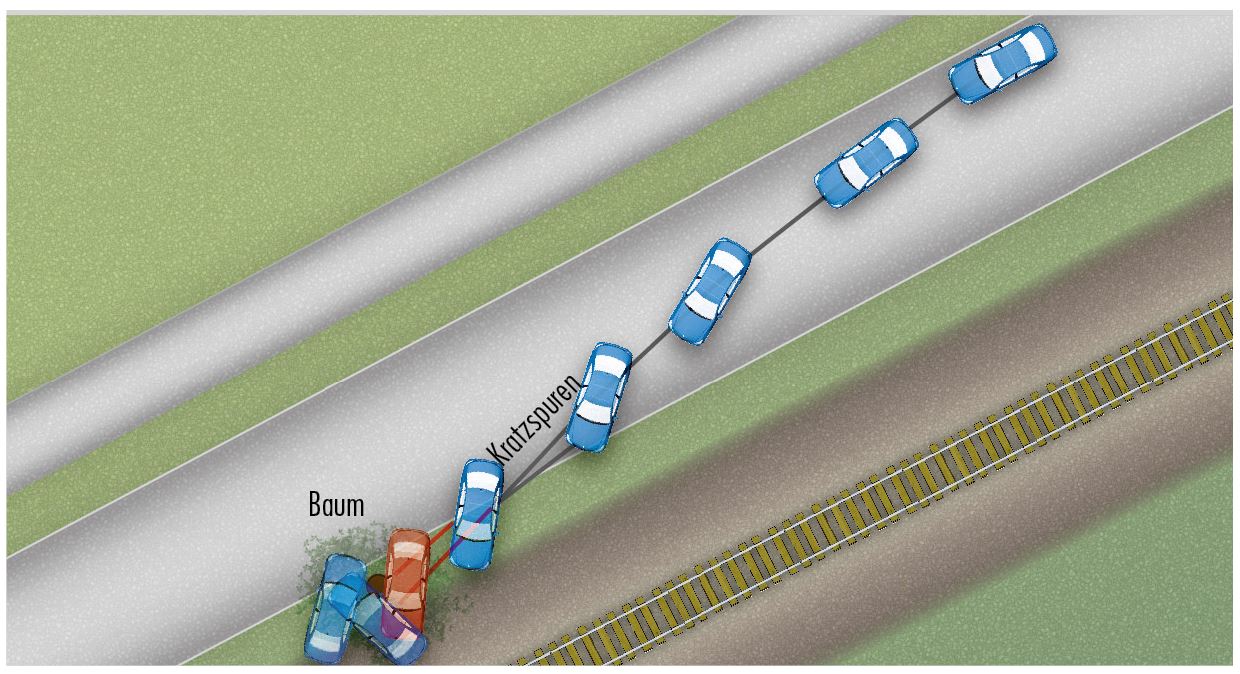 Course of the accident