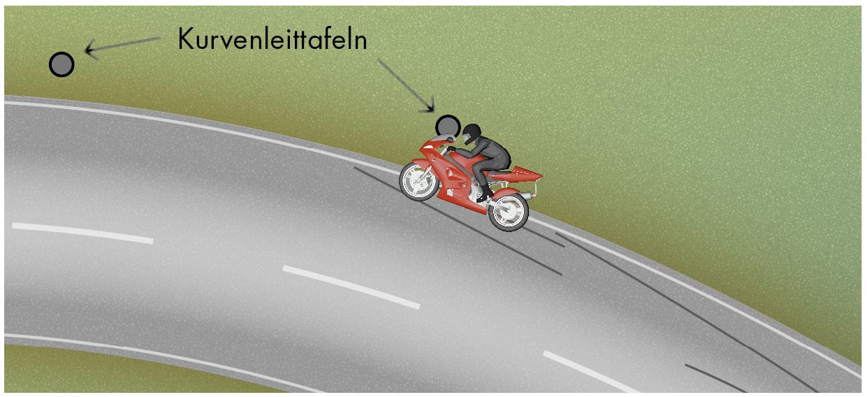 Skizze der Kollisionsstellung