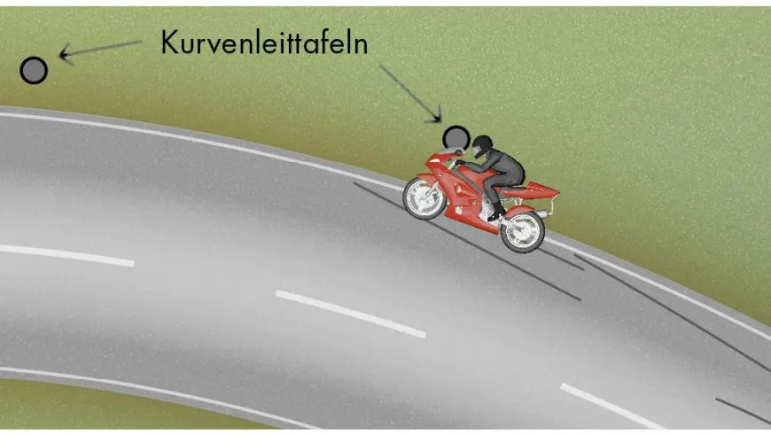 Skizze der Kollisionsstellung