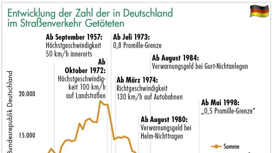 Verkehrstote in Deutschland