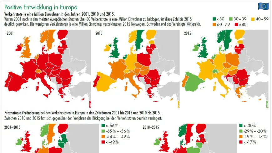 Verkehrstote Positive Entwicklung in Europa