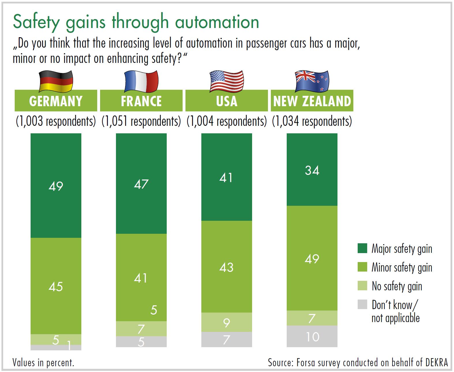 diagram safety gains through automation