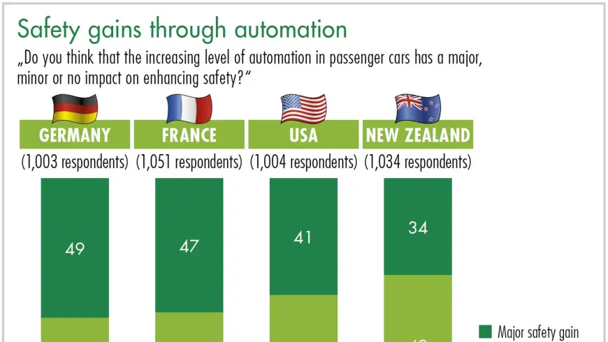 diagram safety gains through automation