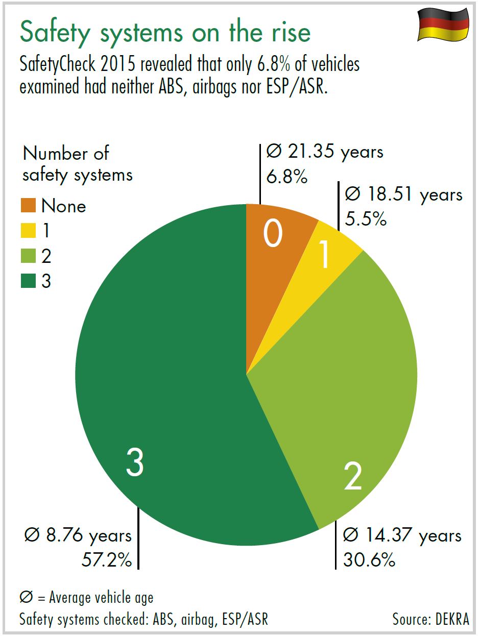 diagram safety systems on the rise