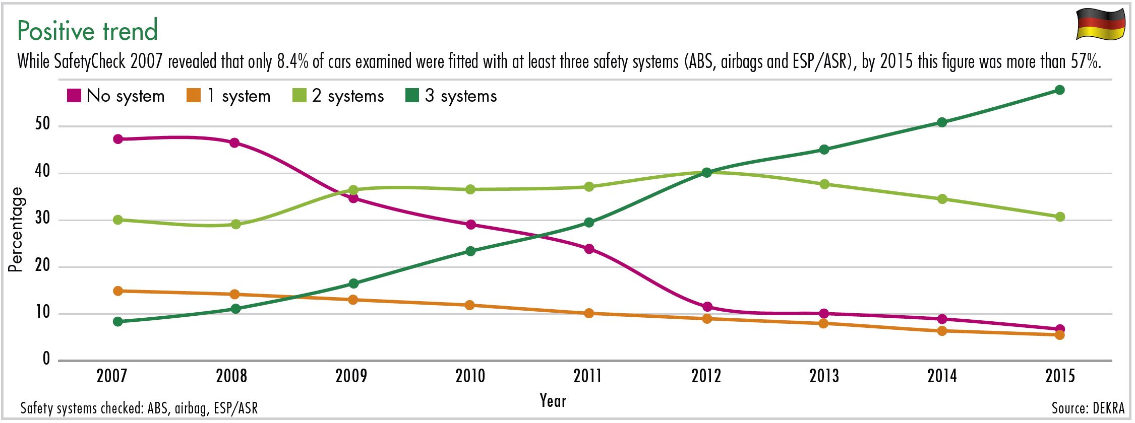 diagram positive trend safetycheck