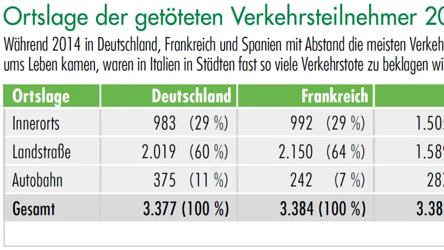 Tabelle Getötete Verkehrsteilnehmer EU 2014