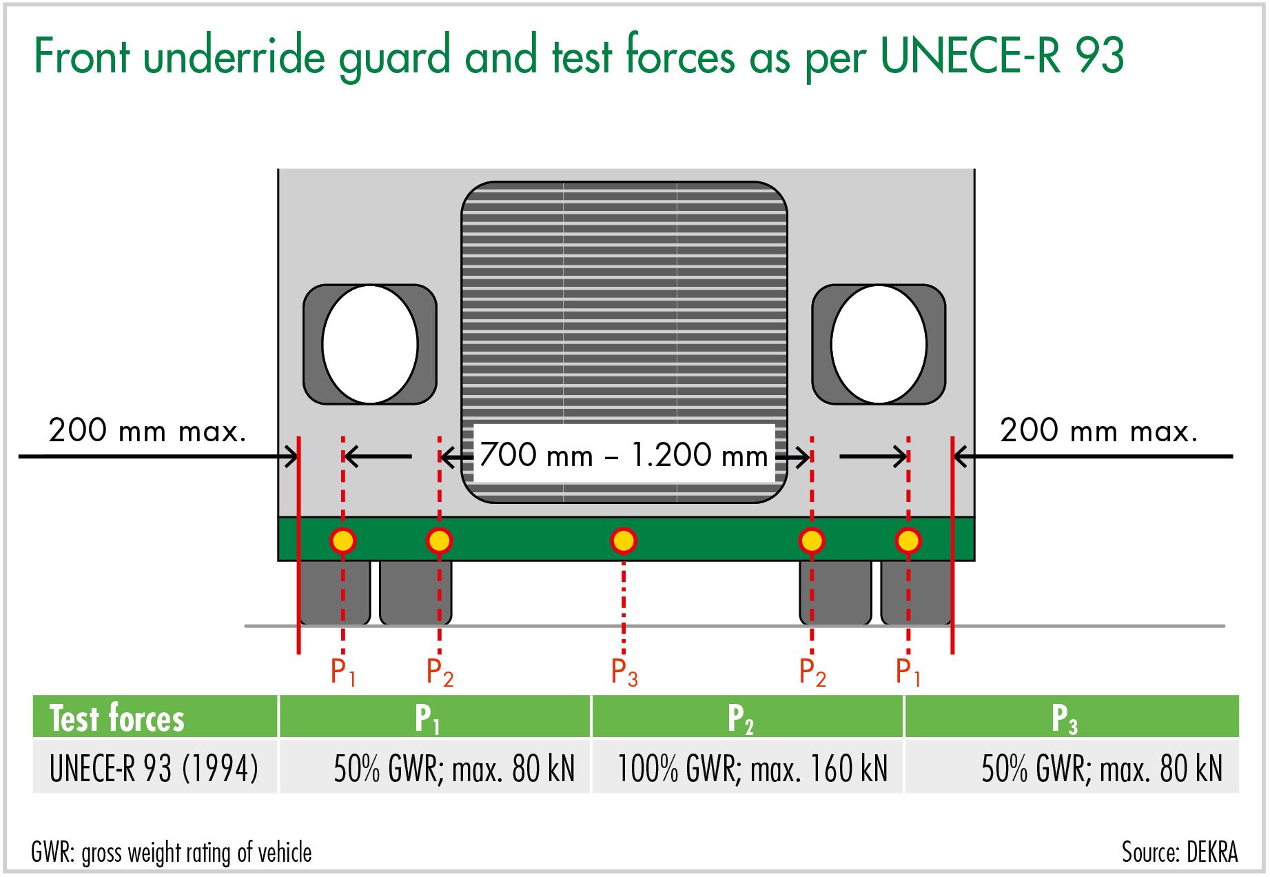 Front underride guard graphic