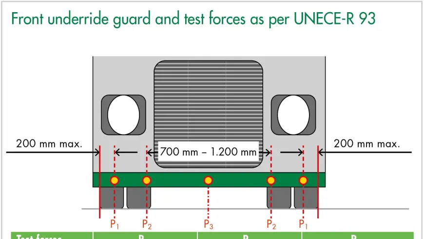 Front underride guard graphic