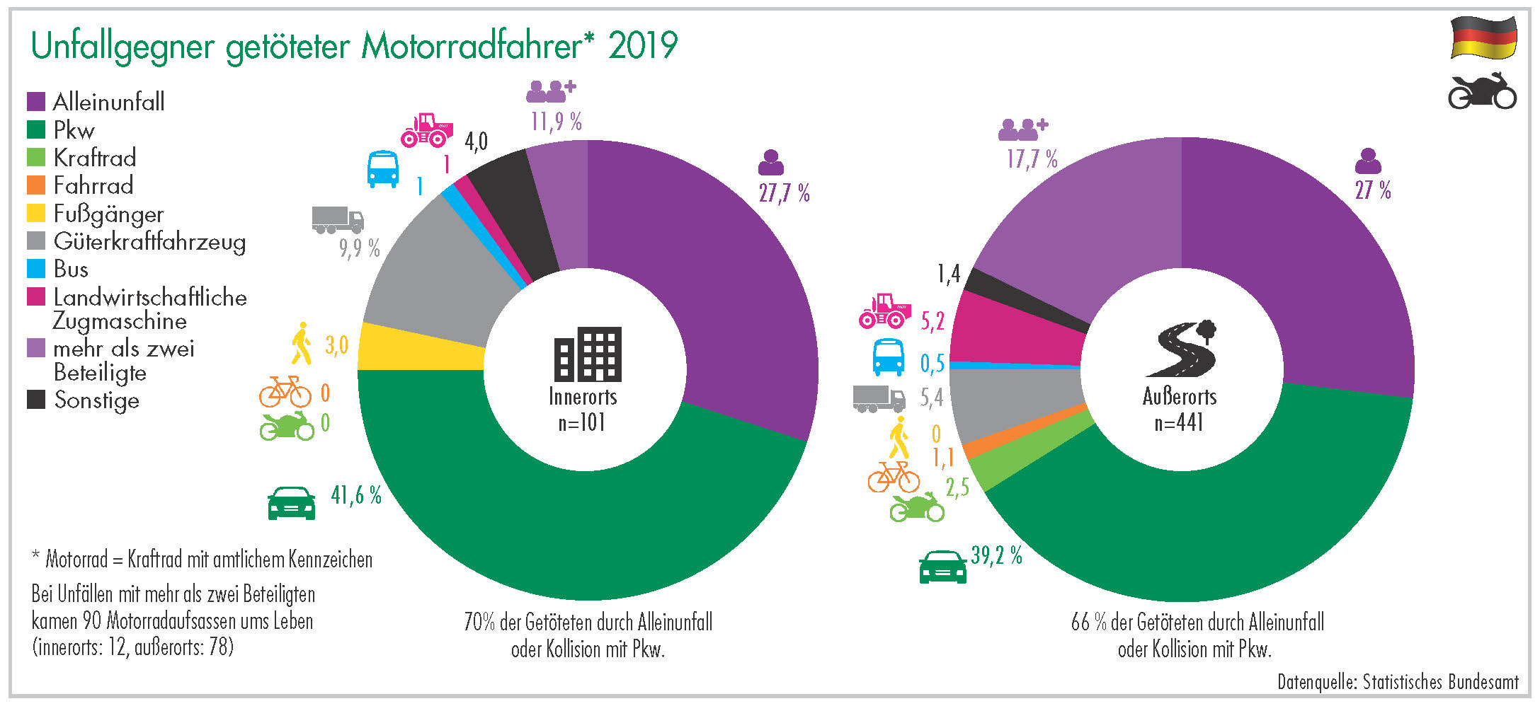 Unfallgegner getöteter Motorradfahrer* 2019