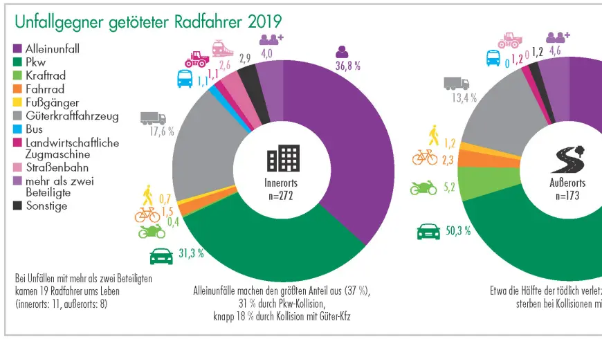Unfallgegner getöteter Radfahrer 2019